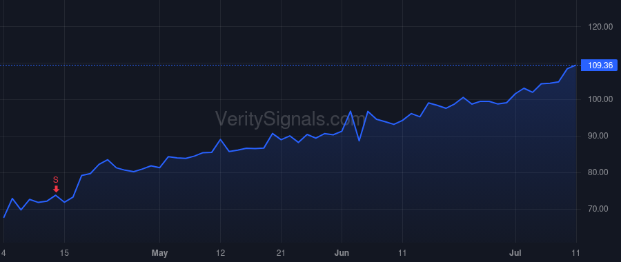 DLTR price after insider trade by Maheshwari Aditya