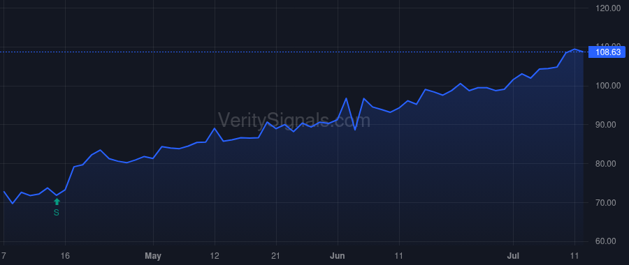 DLTR price after insider trade by Glendinning Stewart