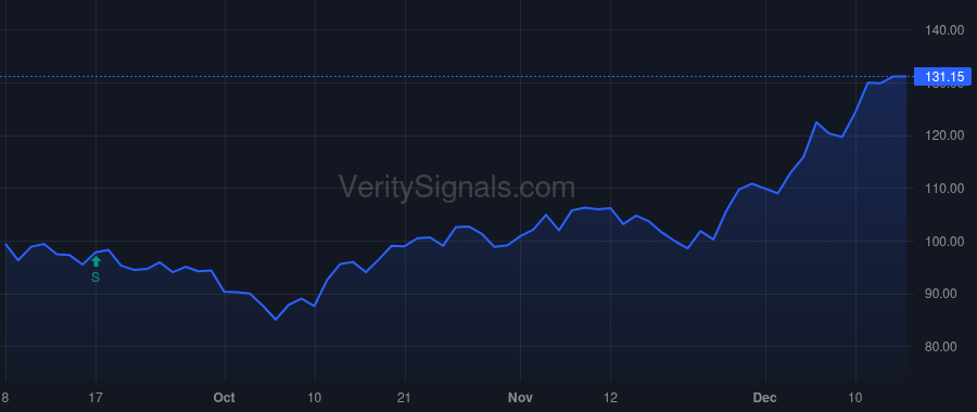 DLTR price after insider trade by Glendinning Stewart