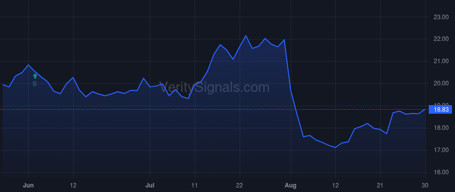 DLX price after insider trade by Jeyaprakasam Yogaraj
