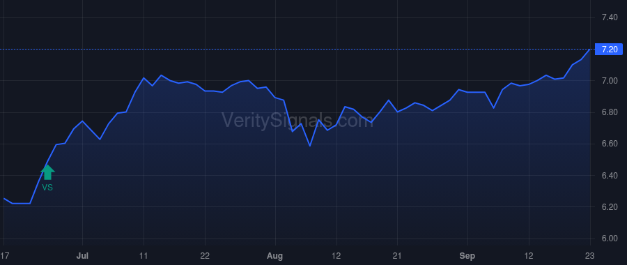 DMA price after insider trade by Saba Capital Management, L.P.