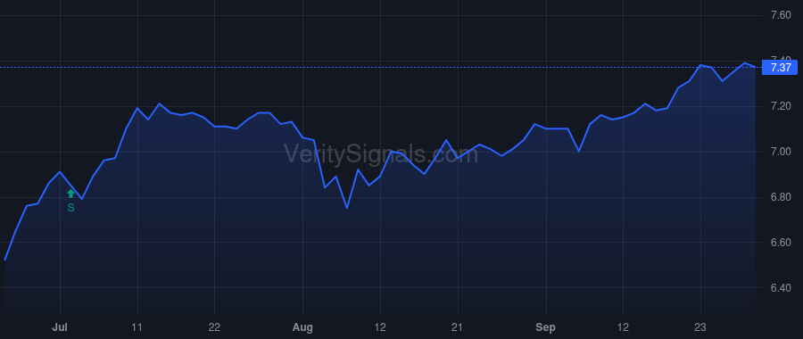 DMA price after insider trade by Saba Capital Management, L.P.