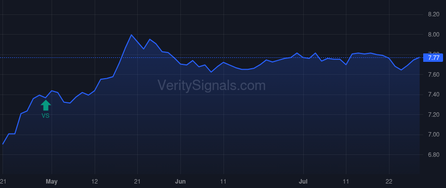 DMA price after insider trade by Saba Capital Management, L.P.
