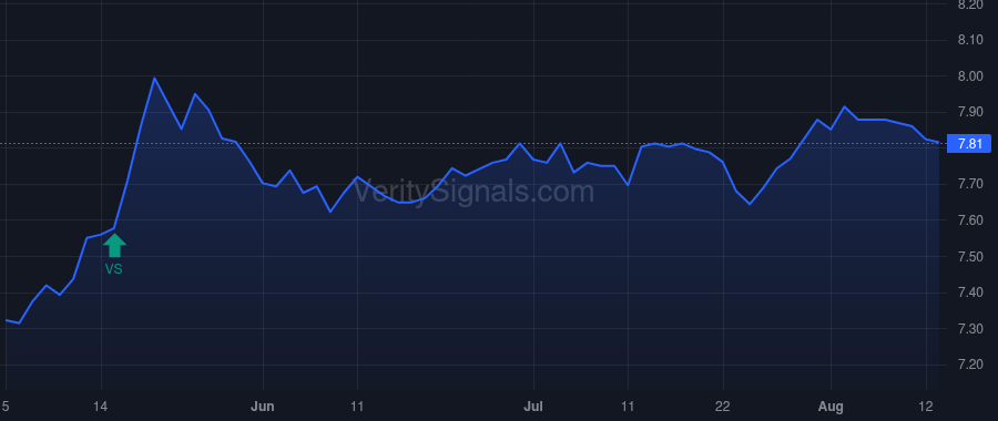 DMA price after insider trade by Saba Capital Management, L.P.