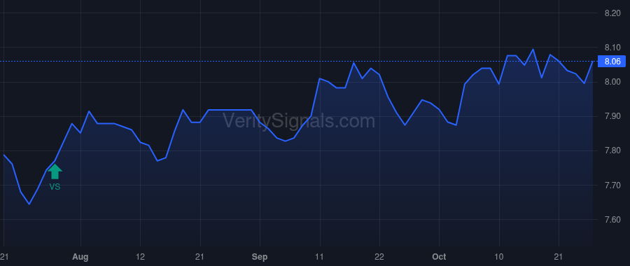 DMA price after insider trade by Saba Capital Management, L.P.