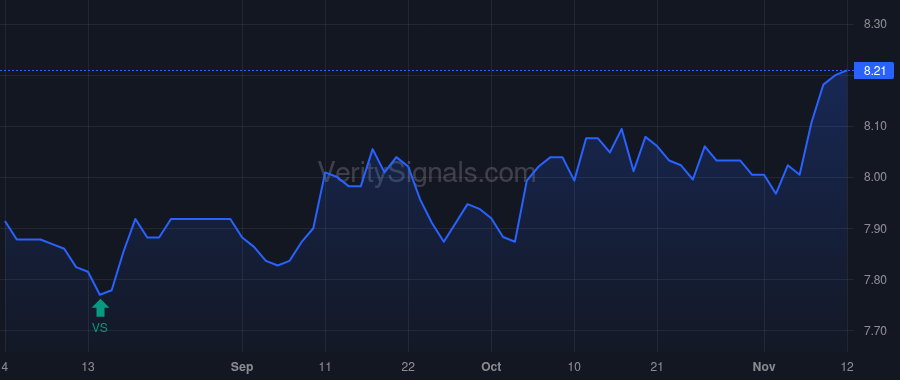 DMA price after insider trade by Saba Capital Management, L.P.