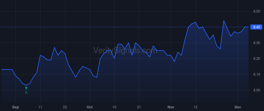 DMA price after insider trade by Saba Capital Management, L.P.