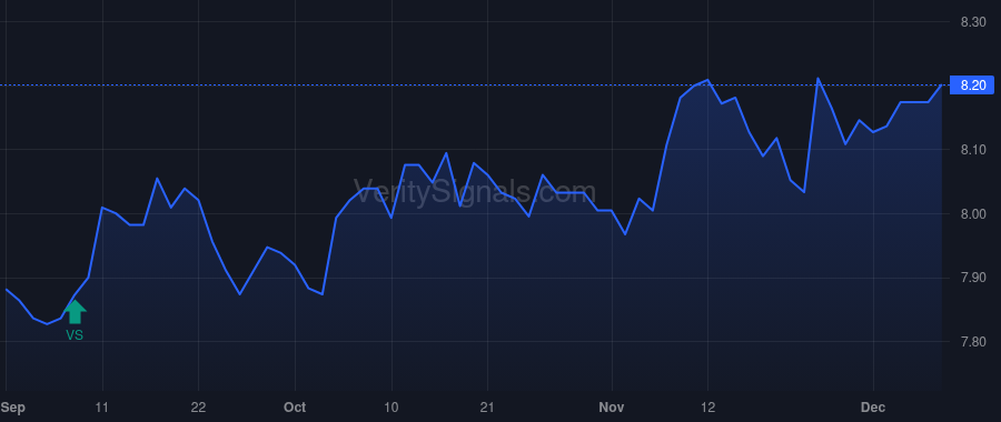 DMA price after insider trade by Saba Capital Management, L.P.