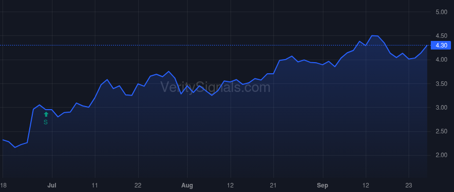 DMAC price after insider trade by STAHLBERG JAN