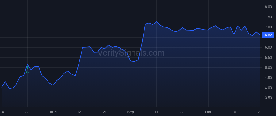 DMAC price after insider trade by Von Koch Thomas