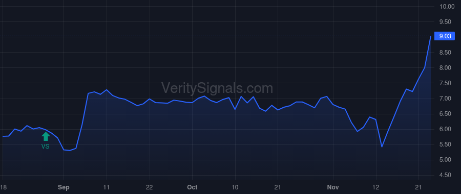 DMAC price after insider trade by STAHLBERG JAN