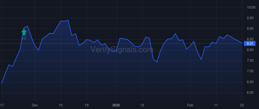 DMAC price after insider trade by STAHLBERG JAN