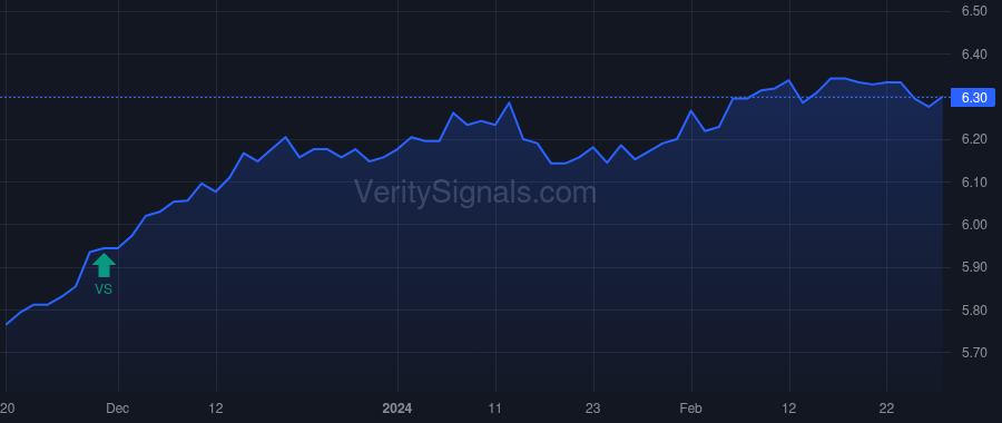 DMF price after insider trade by Saba Capital Management, L.P.