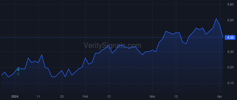 DMF price after insider trade by Saba Capital Management, L.P.