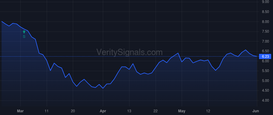 DMLP price after insider trade by MCMANEMIN WILLIAM CASEY