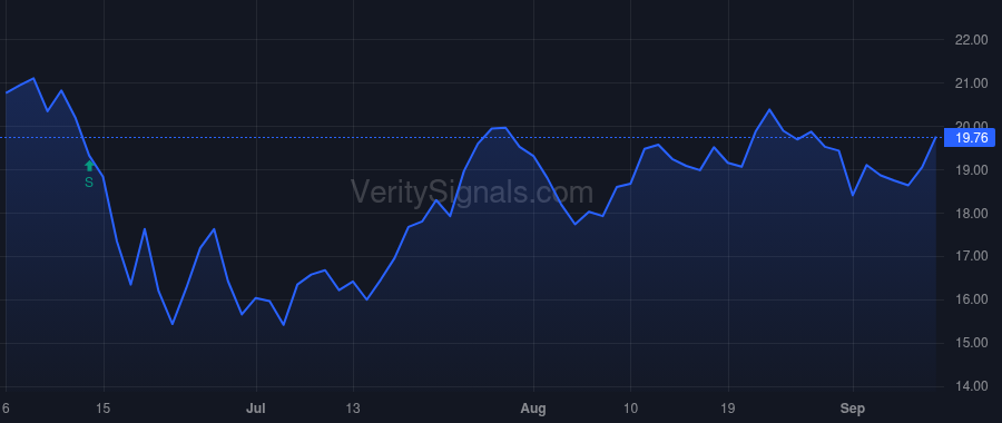 DMLP price after insider trade by MORIYAMA LESLIE A