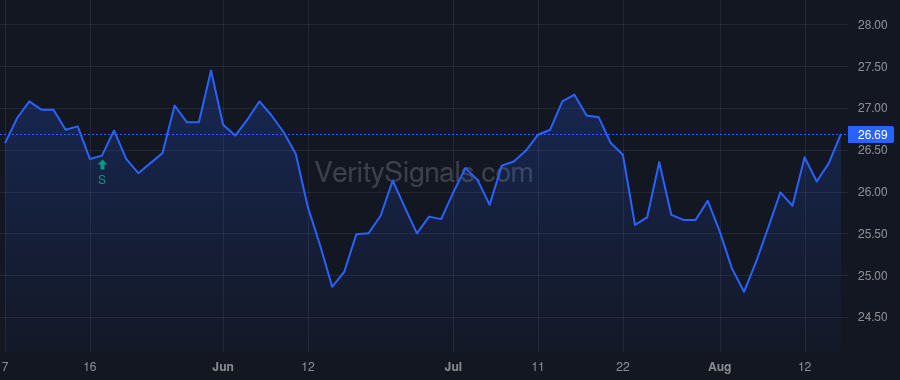 DMLP price after insider trade by MORIYAMA LESLIE A