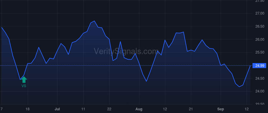 DMLP price after insider trade by EHRMAN BRADLEY J