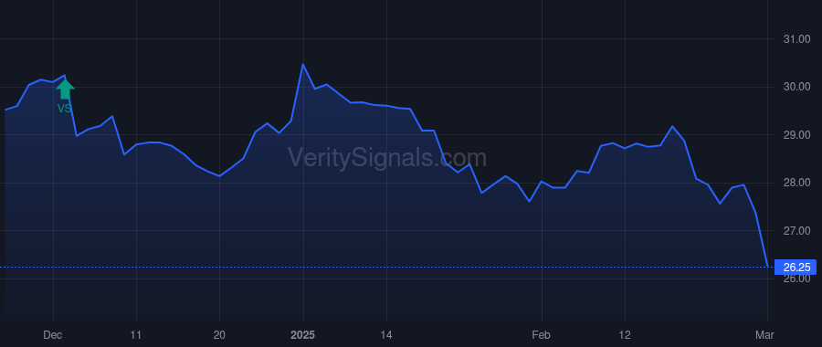 DMLP price after insider trade by EHRMAN BRADLEY J