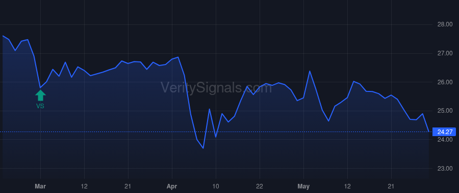 DMLP price after insider trade by EHRMAN BRADLEY J