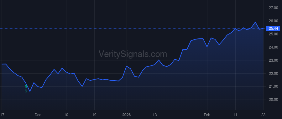 DMLP price after insider trade by EHRMAN BRADLEY J