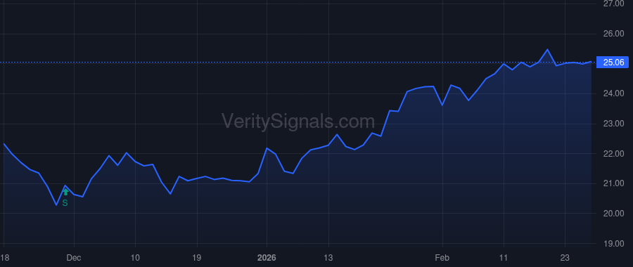 DMLP price after insider trade by VAUGHN ROBERT C
