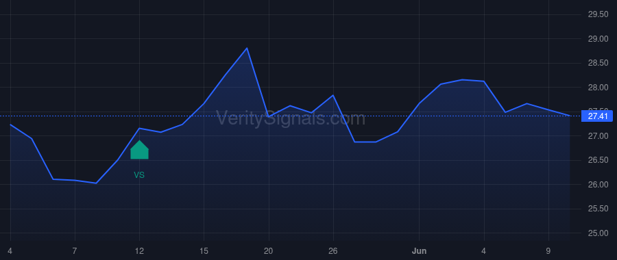 DMLP price after insider trade by EHRMAN BRADLEY J