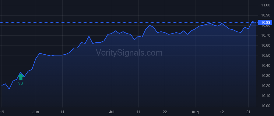 DMO price after insider trade by GRILLO ANTHONY