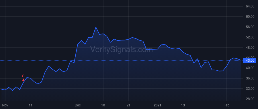 DMRC price after insider trade by DAVIS BRUCE L