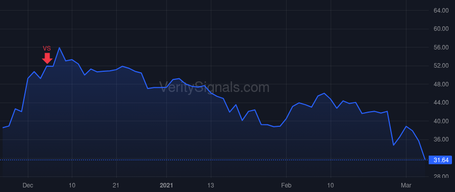 DMRC price after insider trade by DAVIS BRUCE L