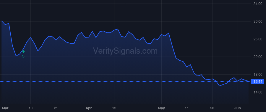 DMRC price after insider trade by mccormack riley