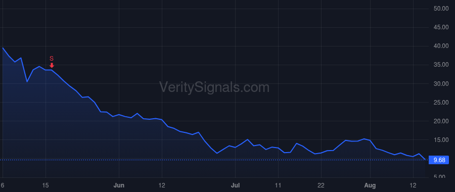 DNA price after insider trade by DEKKERS MARIJN E