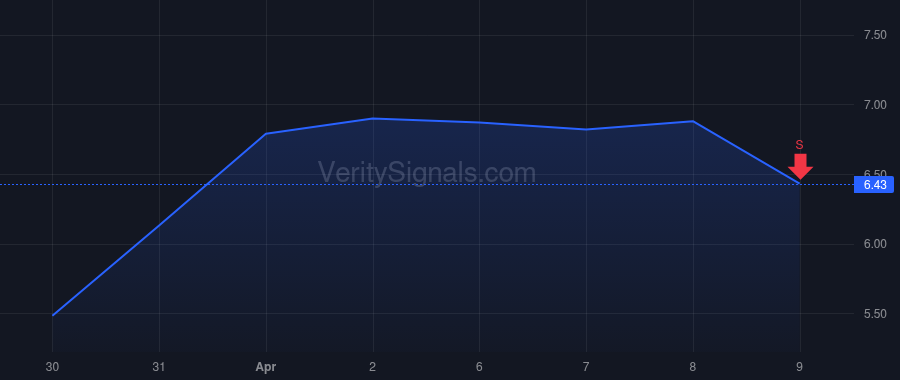 DNA price after insider trade by Kelly Jason R
