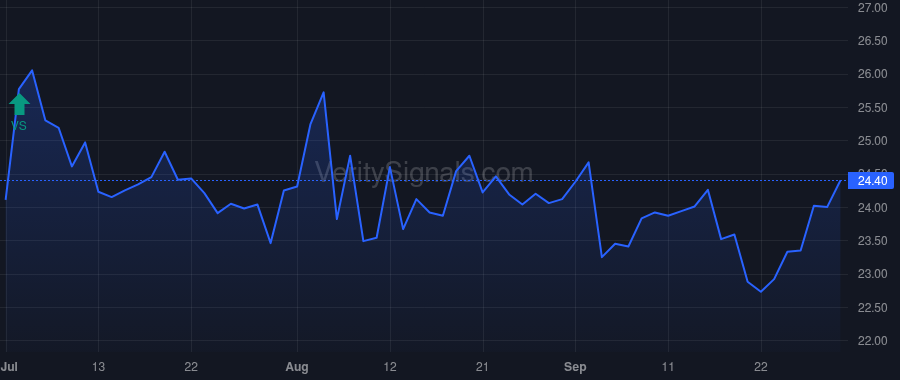 DNB price after insider trade by Jabbour Anthony M