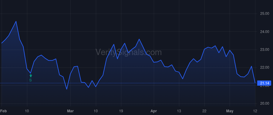 DNB price after insider trade by Jabbour Anthony M