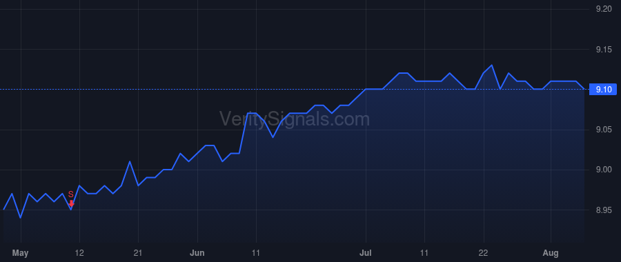 DNB price after insider trade by Chu Chinh