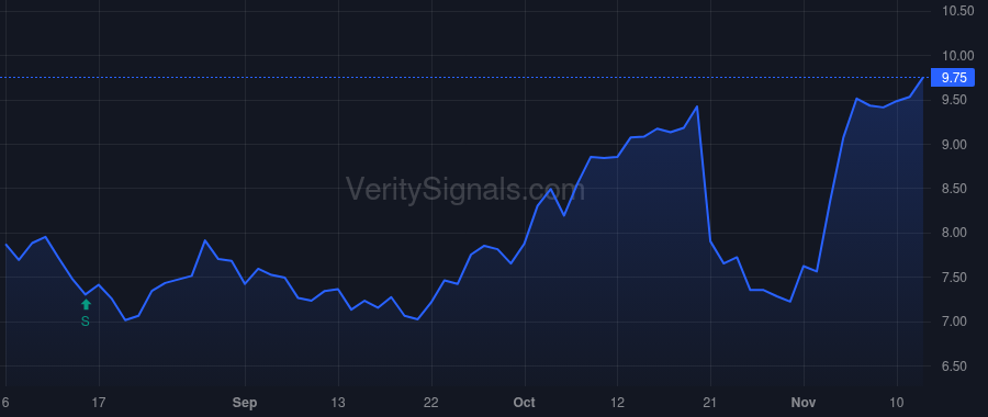 DNOW price after insider trade by Cherechinsky David A