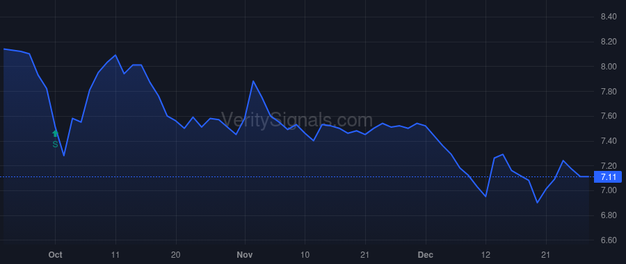 DNP price after insider trade by Luecke Connie M