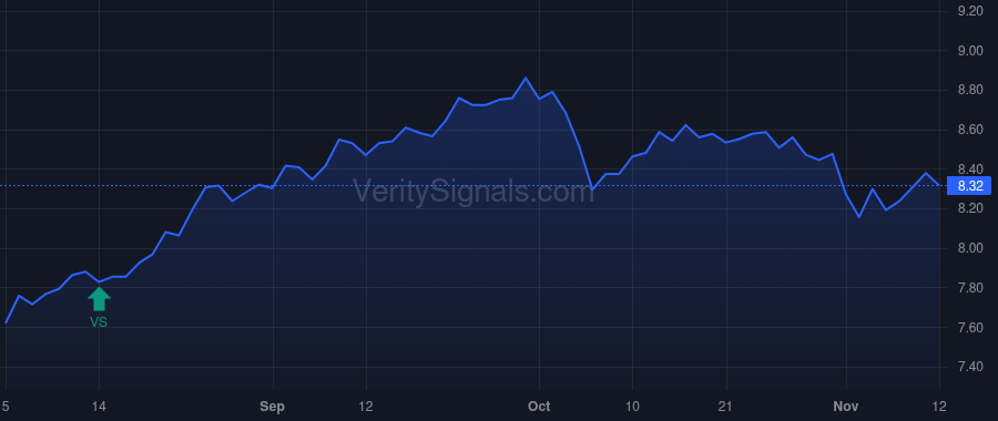 DNP price after insider trade by MetLife Investment Management, LLC