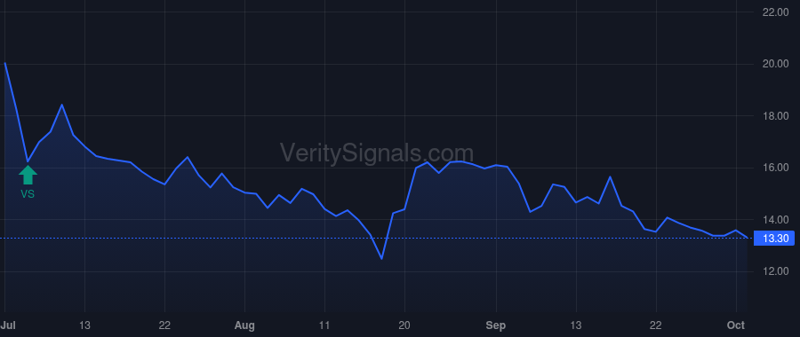 DNUT price after insider trade by Tattersfield Michael J.
