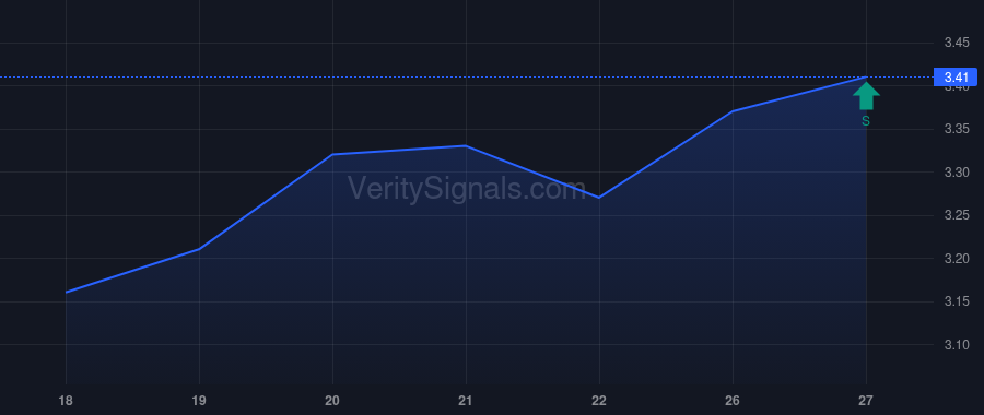 DNUT price after insider trade by Hees Bernardo