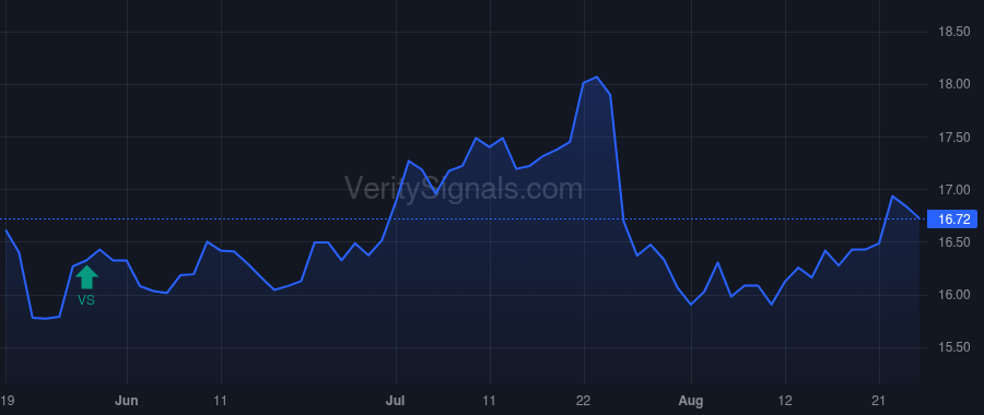 DOC price after insider trade by Thompson Tommy G