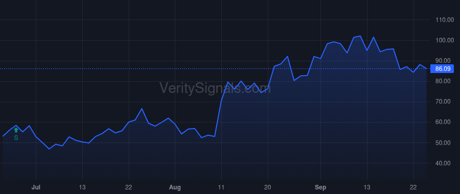 DOCS price after insider trade by Spain Kevin