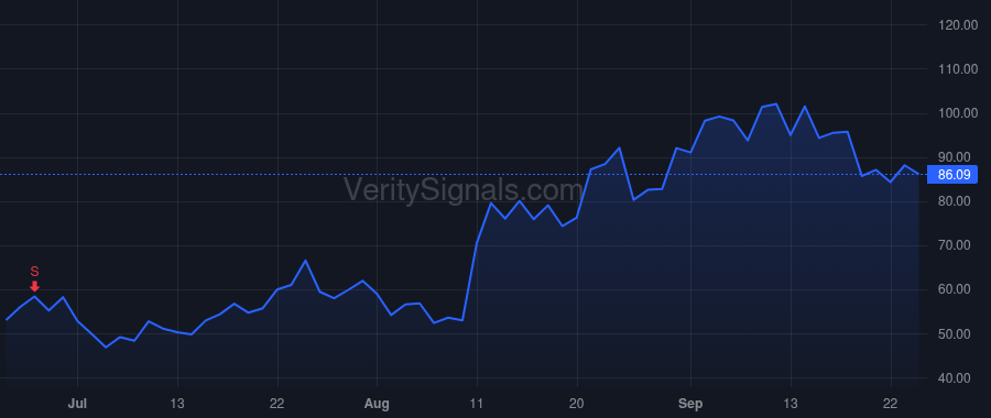 DOCS price after insider trade by Kliman Gilbert H