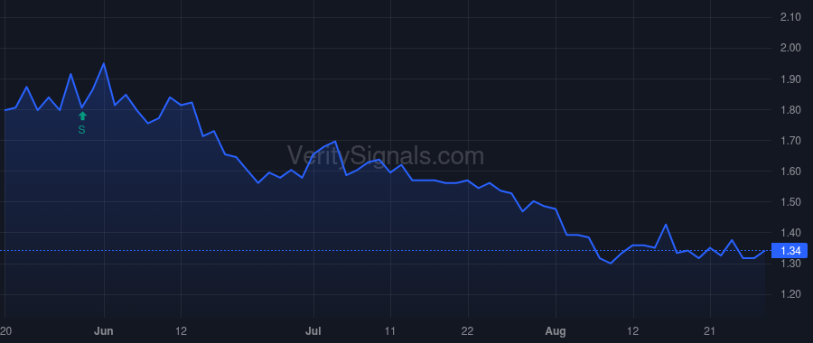 DOMH price after insider trade by Wool Kyle Michael