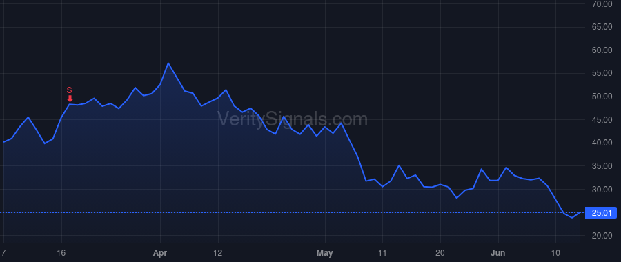 DOMO price after insider trade by MELLOR JOHN M