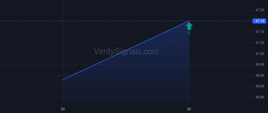 DPC price after insider trade by Charles Dirkson R
