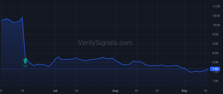 DPG price after insider trade by Grumhaus David D Jr.
