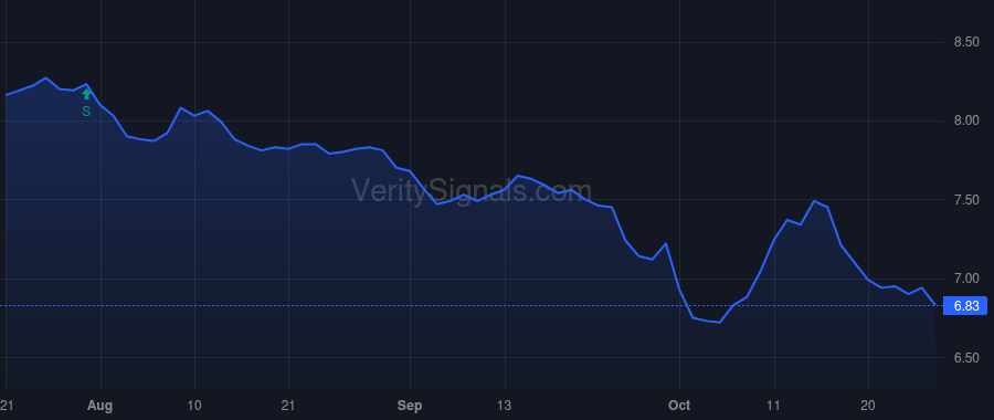 DPG price after insider trade by Grumhaus David D Jr.