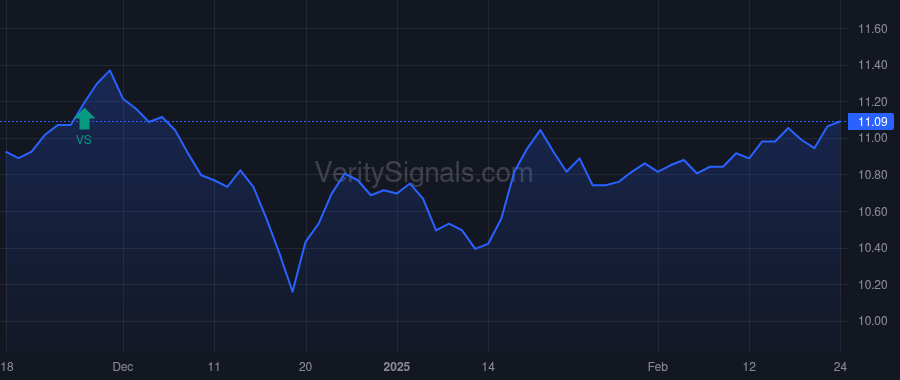 DPG price after insider trade by Grumhaus David D Jr.